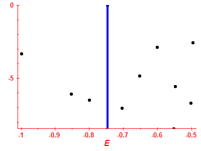 Strength function log